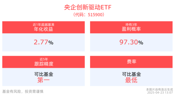 股票市场配资 央企领航， 加快发展新质生产力，央企创新驱动ETF(515900)规模位居可比基金首位