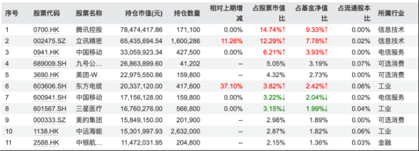 配资好评股票配资门户 赵诣、孙伟等多位知名基金经理最新观点亮相，一季报满屏皆提全球化挑战下的应对之策