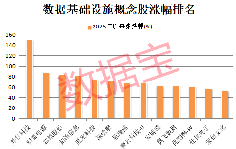 股票推荐配资 数据基础设施建设有望提速 多只细分龙头获机构扎堆看好