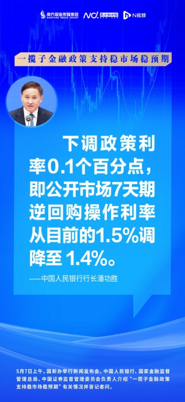 股票按月配资 秒懂稳市组合拳：降公积金贷款利率、鼓励企业依法赴境外上市