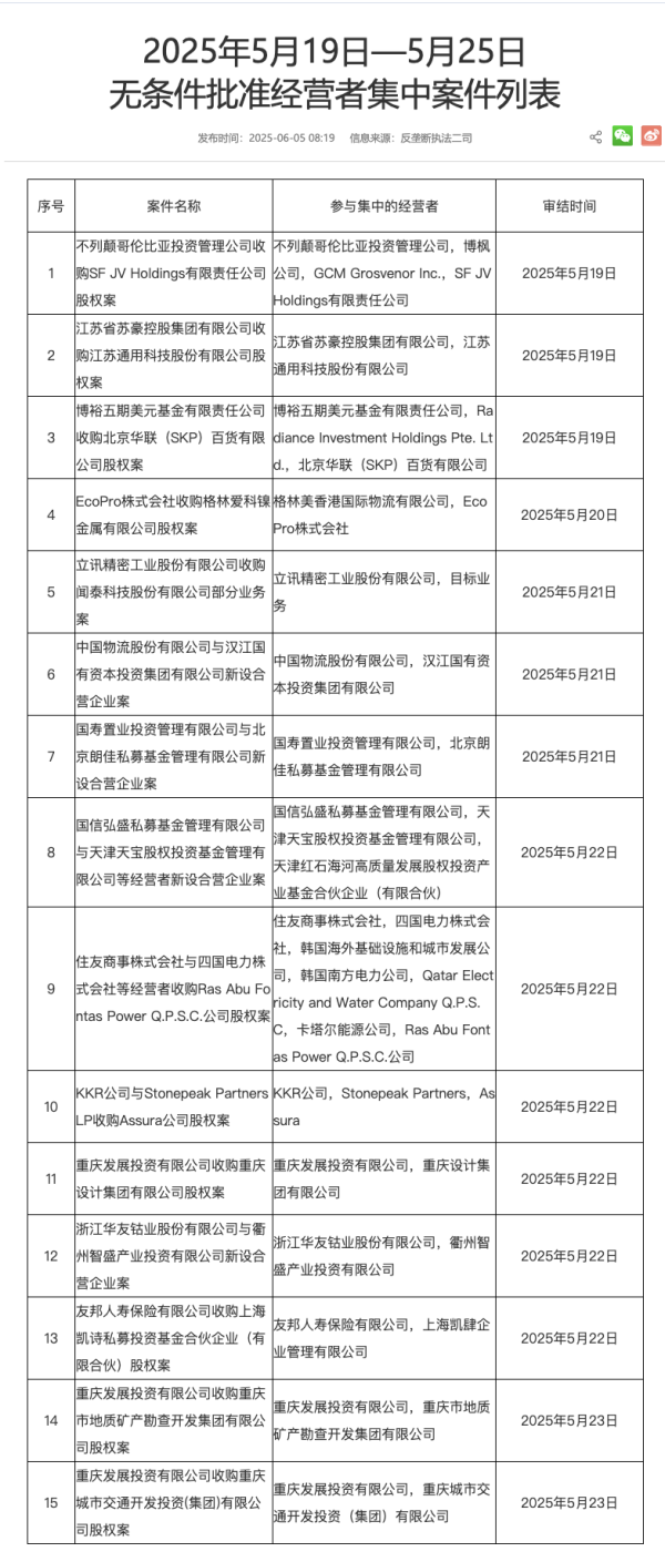股票配资网站开户 美国5月零售销售环比降0.9%